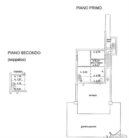 Planimetria